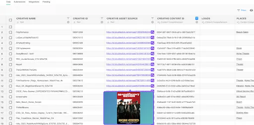 Claravine template connected to the ad platform, matching creatives by ID